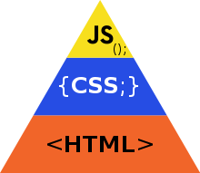 Tableau des entités HTML à connaître